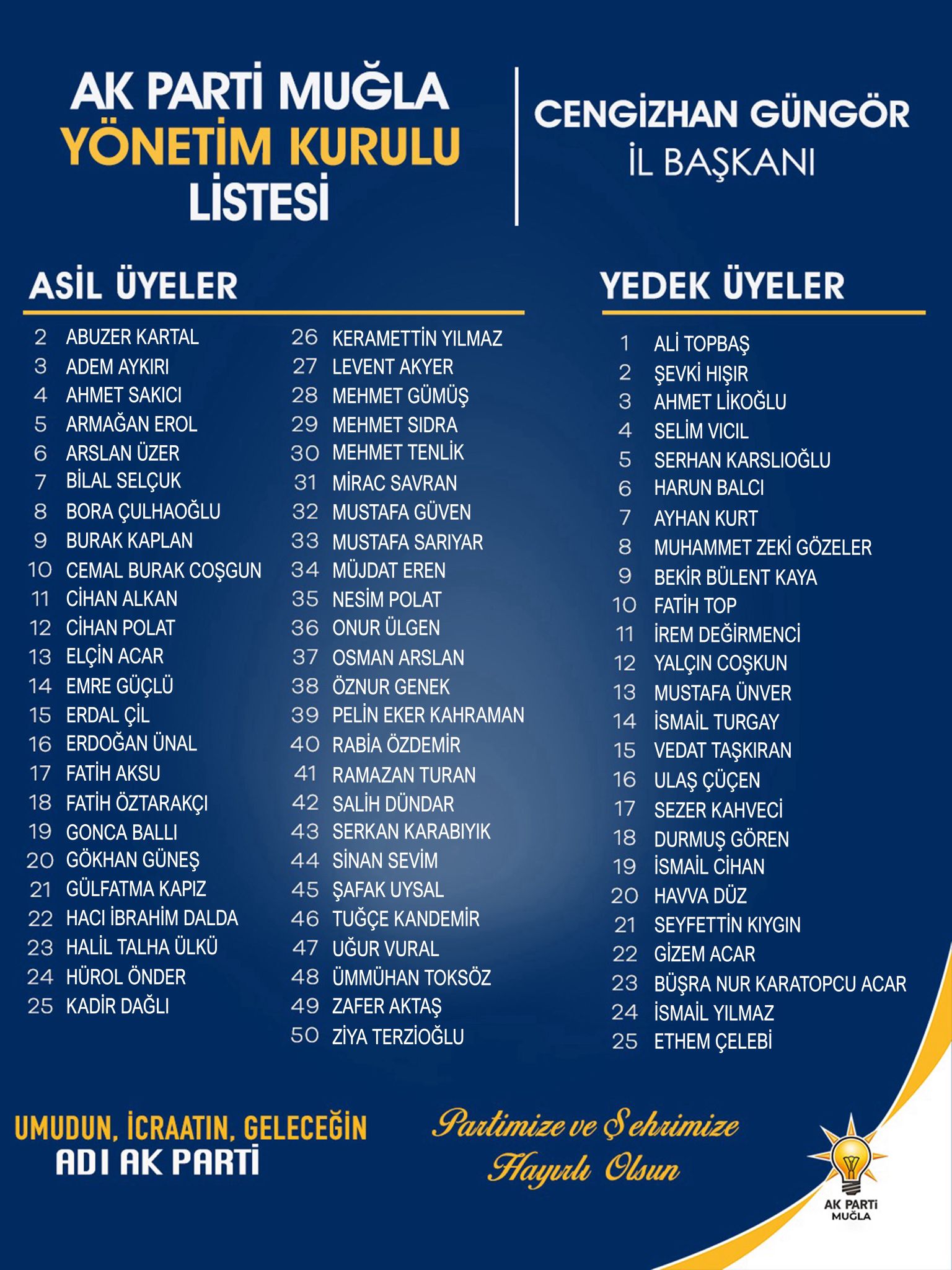 Ak Parti Muğla’da Cengizhan Güngör başkanın birlikte görev yapacağı yönetim kurulu belli oldu